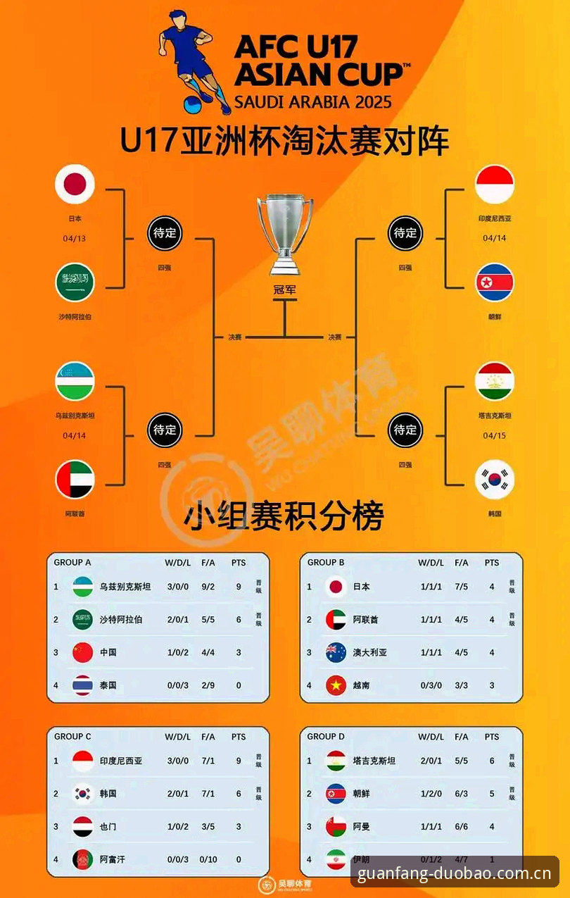 2026多宝体育注册 世界杯扩军66队深度解析:中国男足机遇与多宝体育观赛指南